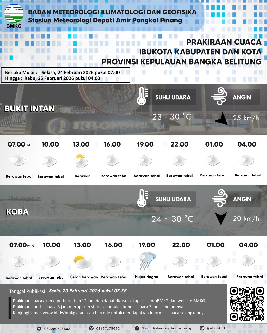 Detail Peringatan Dini Cuaca Ekstrim dan Prakiraan Cuaca per 3 Hari