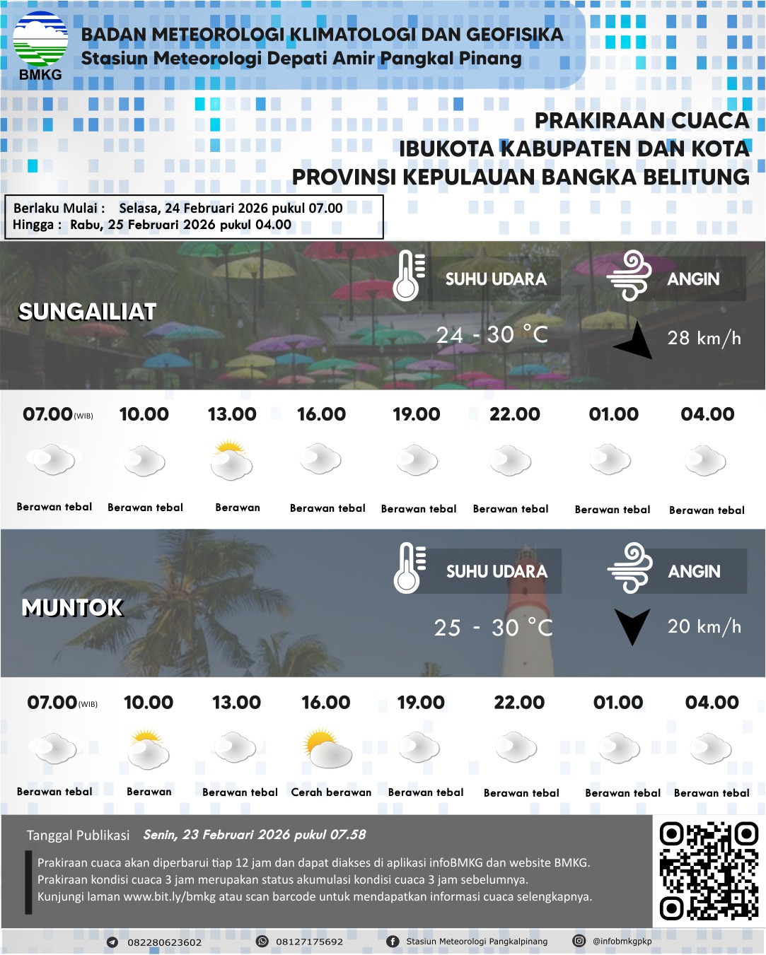 Detail Peringatan Dini Cuaca Ekstrim dan Prakiraan Cuaca per 3 Hari