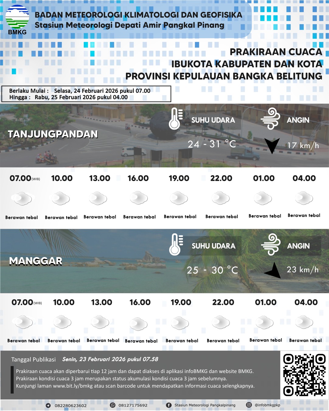 Detail Peringatan Dini Cuaca Ekstrim dan Prakiraan Cuaca per 3 Hari