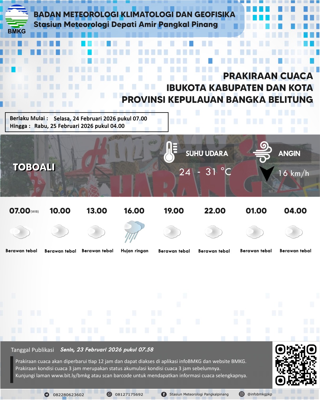 Detail Peringatan Dini Cuaca Ekstrim dan Prakiraan Cuaca per 3 Hari