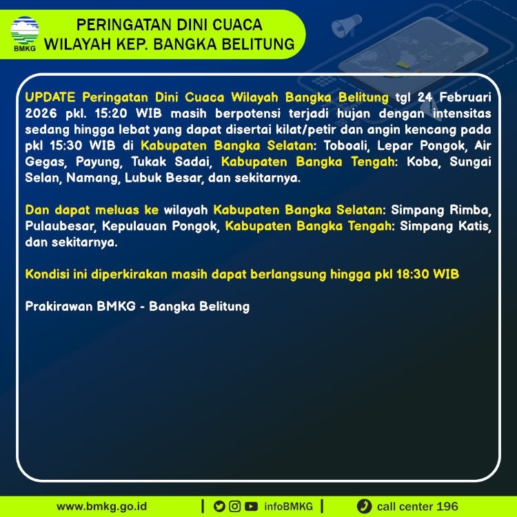 Detail Peringatan Dini Cuaca Wilayah Bangka Belitung