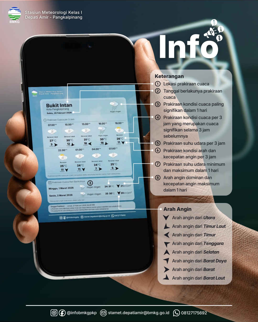 Detail UPDATE Peringatan Dini Cuaca Wilayah Bangka Belitung tgl 6 Maret 2026