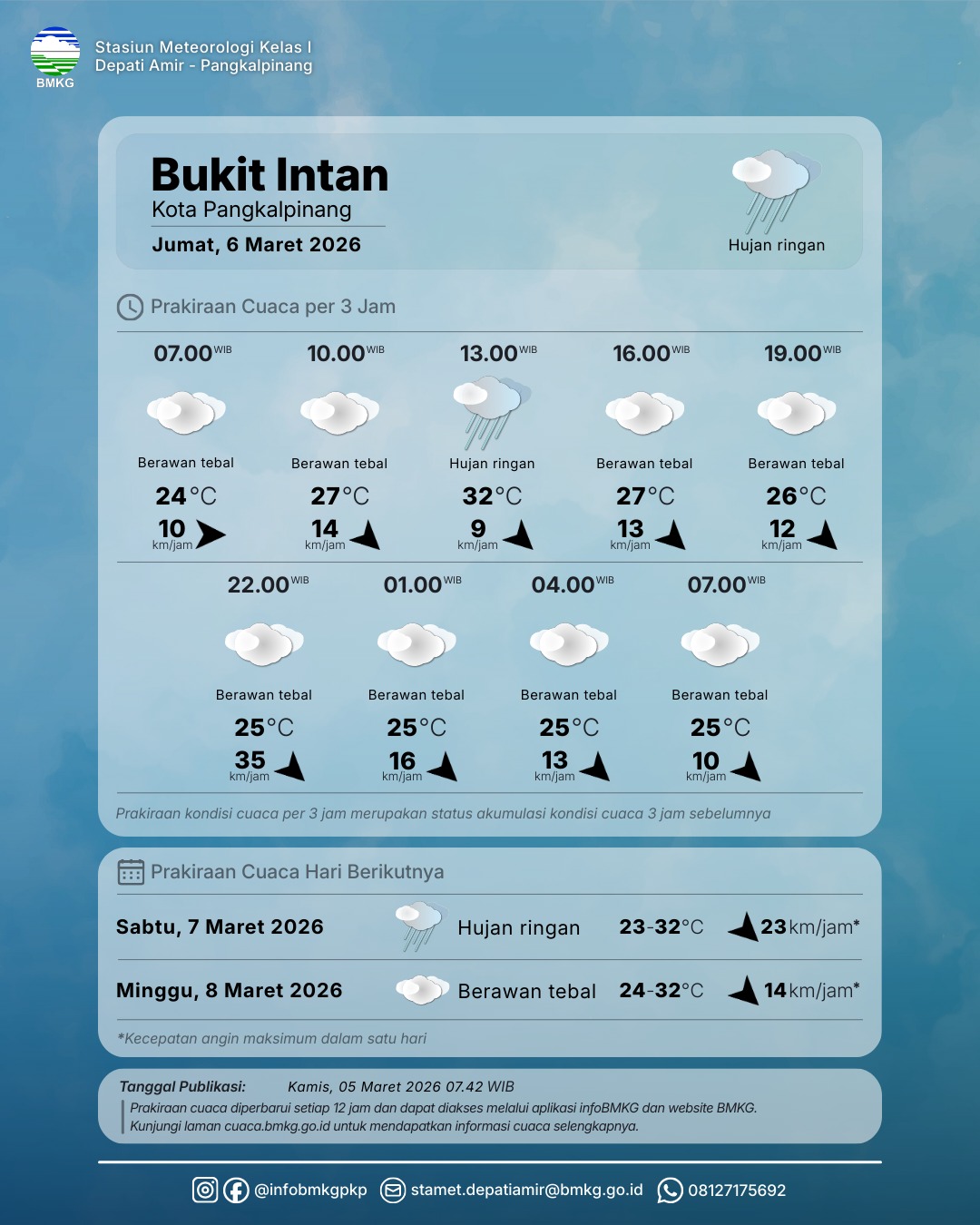 Detail UPDATE Peringatan Dini Cuaca Wilayah Bangka Belitung tgl 6 Maret 2026