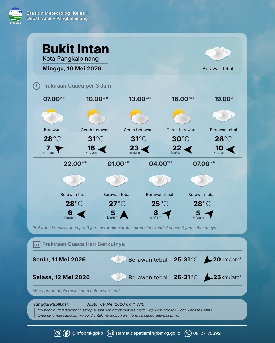 Detail Prakiraan Cuaca Esok Hari 10 Mei 2026