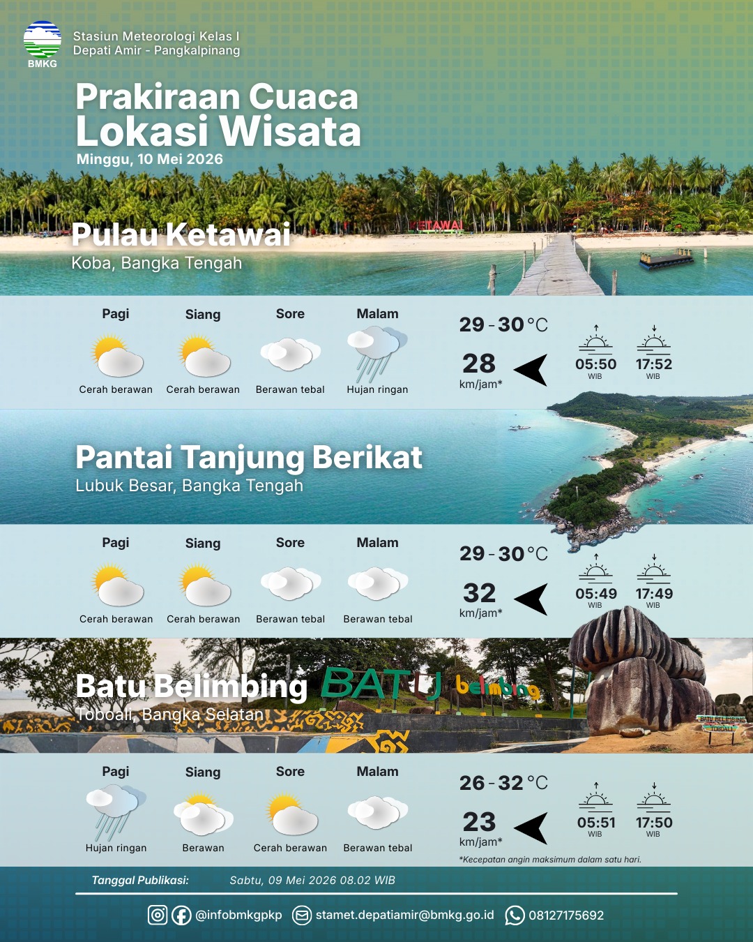 Detail Prakiraan Cuaca dan Prakiraan Cuaca Lokasi Wisata 10 Mei 2026