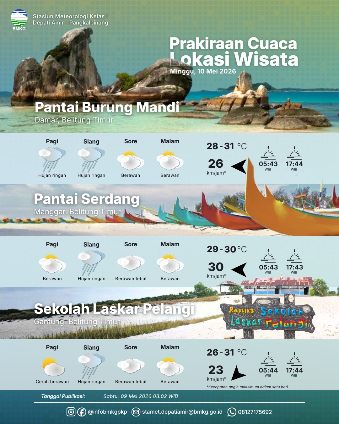 Detail Prakiraan Cuaca dan Prakiraan Cuaca Lokasi Wisata 10 Mei 2026