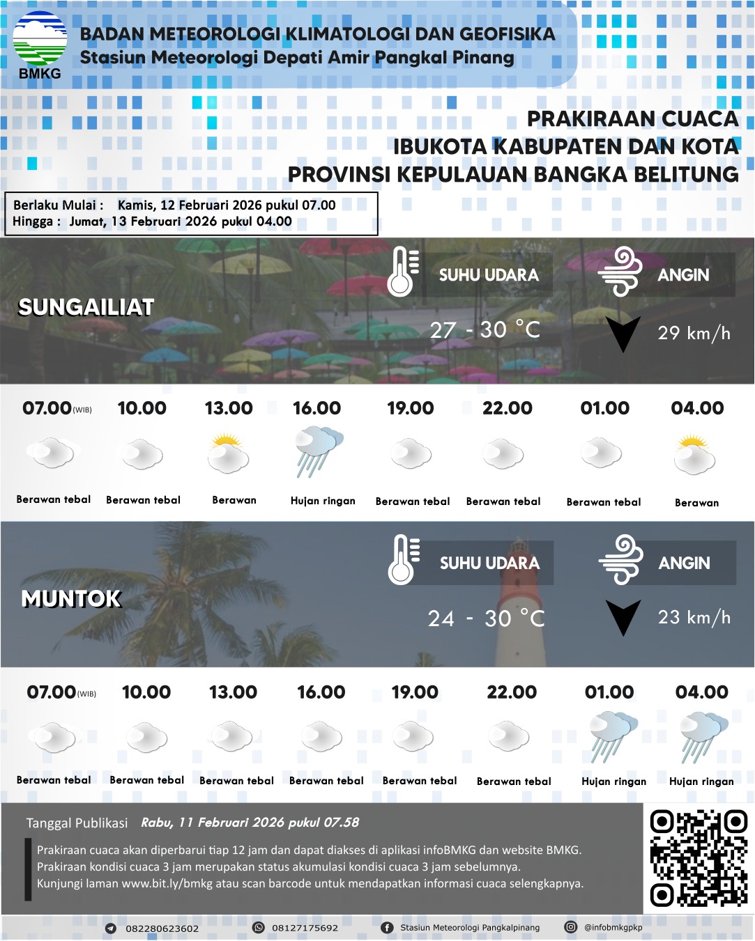 Prakiaraan cuaca rab 12 feb 2026